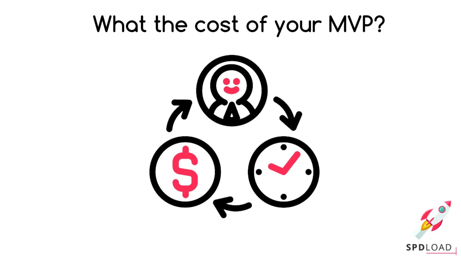 How much does it cost to build an MVP? 4 options to fit a budget