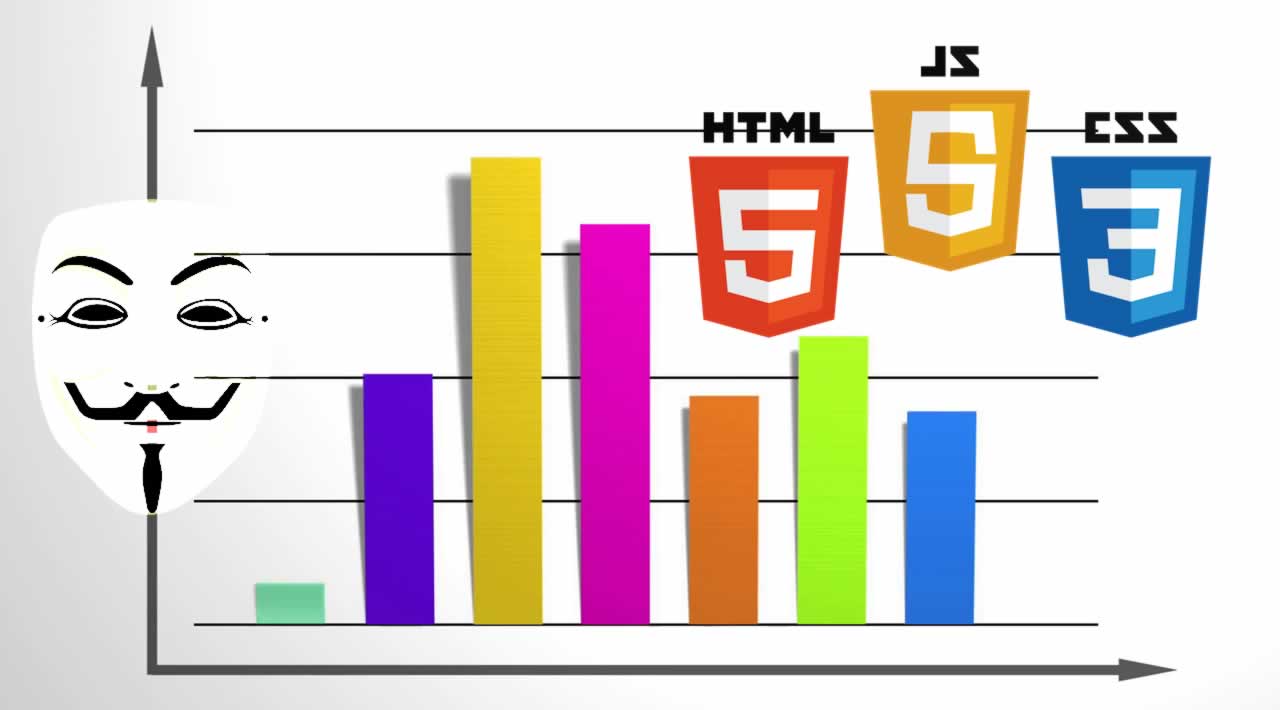 Bar Graphs with Animation using JavaScript, HTML, & CSS