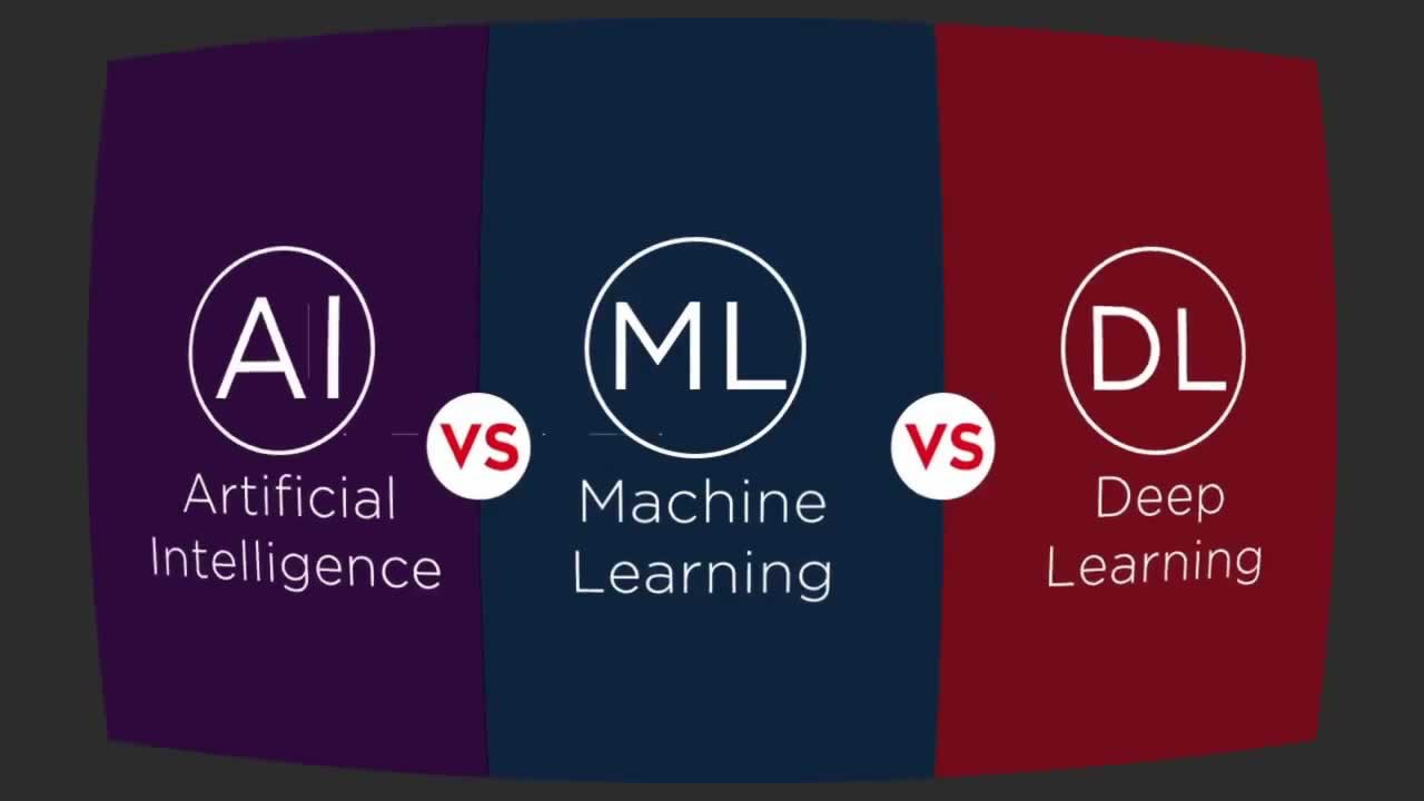 The Difference Between Artificial Intelligence, Machine Learning, and Deep Learning
